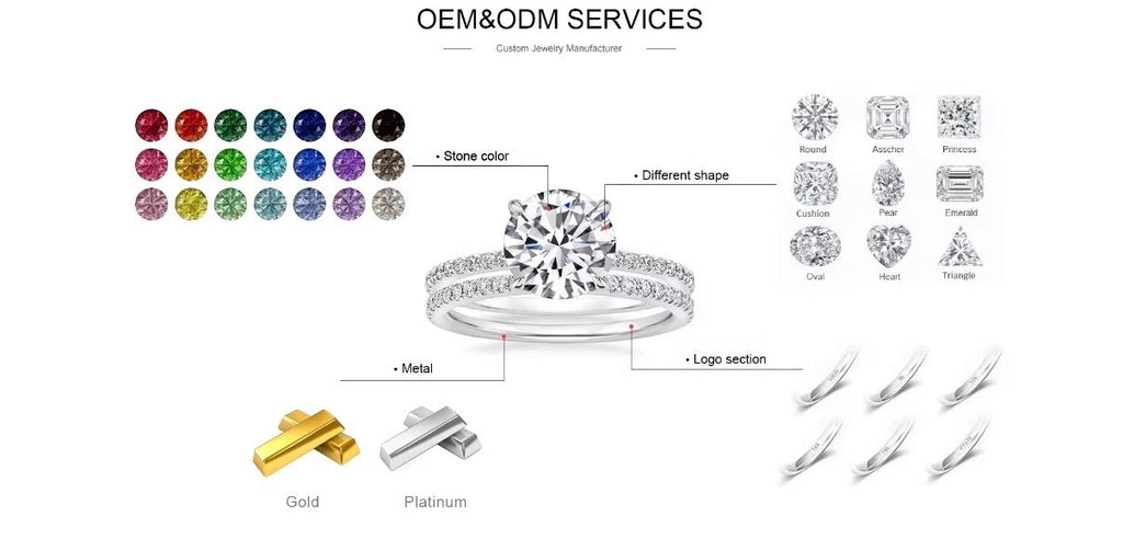 BoxUnboxed custom jewelry manufacturing service showing diamond ring options, stone shapes, and metal types.
